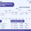 Foto: Statistik Perjalanan Wisatawan Nusantara Bulan Juli Tahun 2025 (Dok. Kemenpar RI)