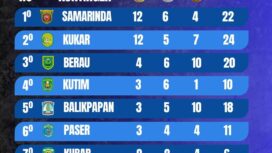 Foto: Infografis perolehan medali sementara POPDA XVII Kalimantan Timur 2025 yang diperbarui pada 18 November 2025 pukul 21.00 WITA (Dok. Instagram/@disdikporappu)